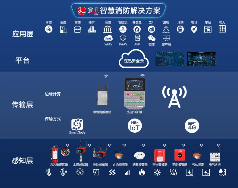 上海邏迅|智能自動滅火裝置感知器(傳感器)SG6A|自動滅火裝置壓力監測|壓力感知器(傳感器)產品詳情圖-19